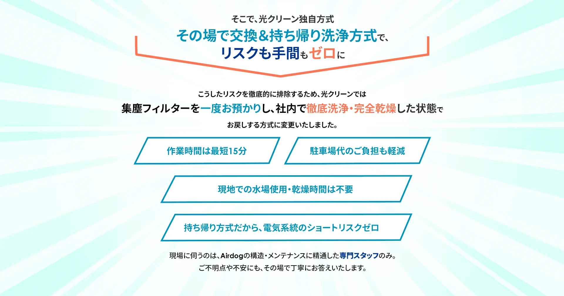 そこで、光クリーン独自方式 その場で交換& 持ち帰り洗浄方式で、 リスクも手間もゼロに こうしたリスクを徹底的に排除するため、 光クリーンでは 集塵フィルターを 一度お預かりし、 社内で徹底洗浄・ 完全乾燥した状態で お戻しする方式に変更いたしました。 作業時間は最短15分 駐車場代のご負担も軽減 現地での水場使用・ 乾燥時間は不要 持ち帰り方式だから、 電気系統のショートリスクゼロ 現場に伺うのは、 Airdogの構造・メンテナンスに 精通した専門スタッフのみ。 ご不明点や不安にも、 その場で丁寧にお答えいたします。