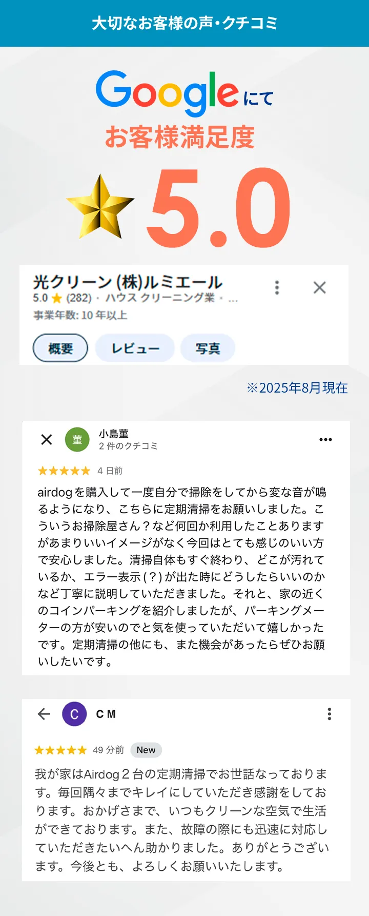 大切なお客様の声 クチコミ Googleお客様満足度にて★5.0