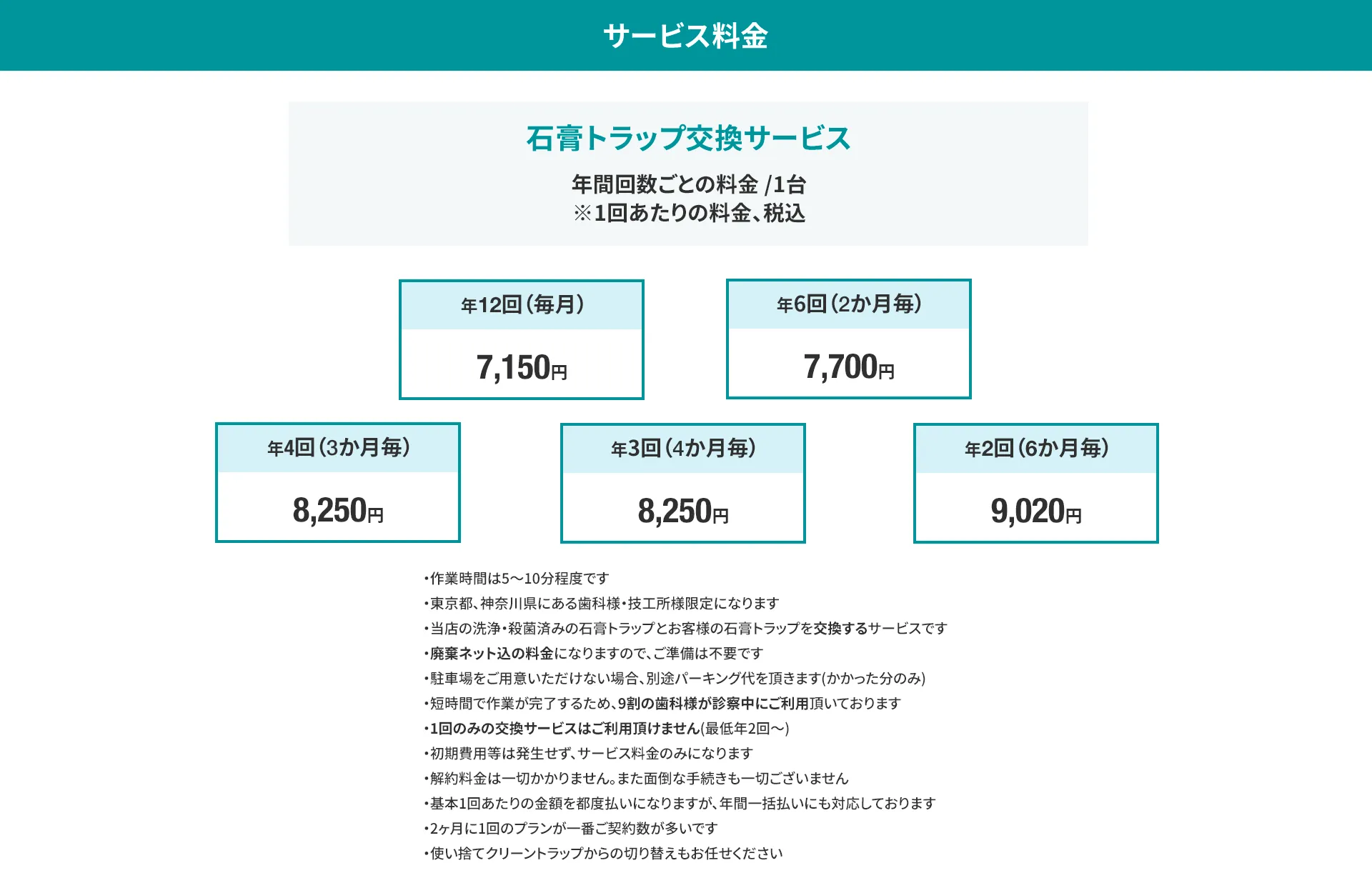 サービス料金 石膏トラップ交換サービス (レンタル方式) 【年間回数ごとの料金 / 1台※1回あたりの料金、税込】 ・9,020円/ 2回 (6か月毎に1回) ・8,250円 / 3回 (4ヶ月毎に1回) ・8,250円 / 4回 (3ヶ月毎に1回) ・7,700円 / 6回 (2ヶ月毎に1回) ・7,150円 / 12回 (毎月) ・作業時間は5〜10分程度です ・東京都、神奈川県にある歯科様・技工所様限定になります ・当店の洗浄・殺菌済みの石膏トラップとお客様の石膏トラップを交換するサービスです ・廃棄ネット込の料金になりますので、ご準備は不要です ・駐車場をご用意いただけない場合、別途パーキング代を頂きます(かかった分のみ) ・短時間で作業が完了するため、9割の歯科様が診察中にご利用頂いております ・1回のみの交換サービスはご利用頂けません(最低年2回〜) ・初期費用等は発生せず、サービス料金のみになります ・解約料金は一切かかりません。また面倒な手続きも一切ございません ・基本1回あたりの金額を都度払いになりますが、年間一括払いにも対応しております ・2ヶ月に1回のプランが一番ご契約数が多いです ・使い捨てクリーントラップからの切り替えもお任せください